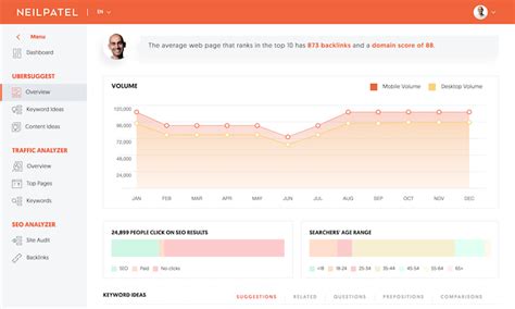 ubersuggest: free keyword research tool - neil patel|20 Ubersuggest alternatives to consider (free & paid tools) .